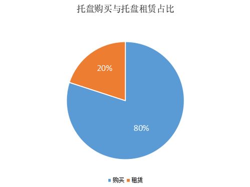 供应链管理,或成托盘以租代购突破口