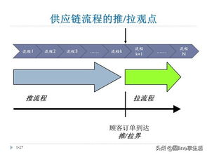 供应链管理