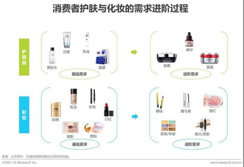 2021年中国本土美妆行业研究报告 市场规模持续增长