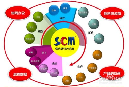 供应链管理软件