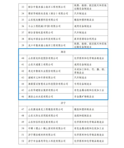 工信局信息公开专栏