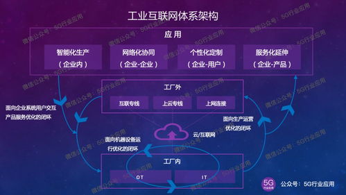 5g如何由浅入深赋能工业互联网