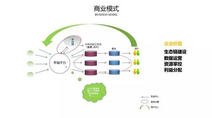 幸福西饼的成功之道--“城市合伙人”创新与“数字化”管理
