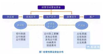 海尔集团的供应链营运资金管理模式