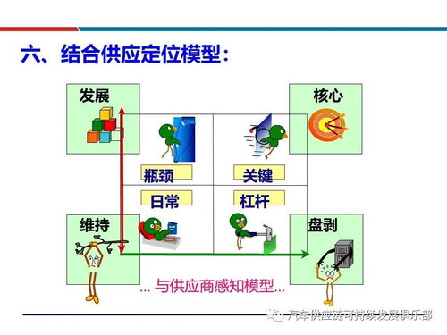 干货 供应商评估选择与管理