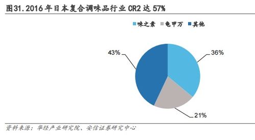 中式餐饮生意 被标准化的盘中菜,你还喜欢吗