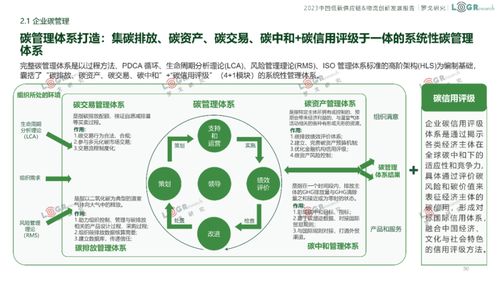 2023中国低碳供应链 物流创新发展报告