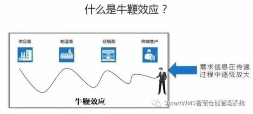 区块链对供应链管理的五大意义