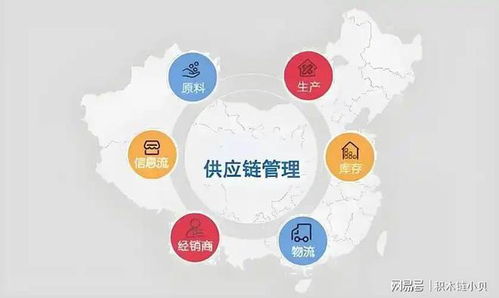 如何做到供应链的协同管理