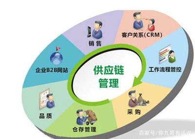 学科教育:翻转课堂在物流供应链管理教学中的应用,看完长知识了