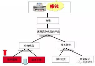 让工厂跑起来 全供应链下的精益管理技巧
