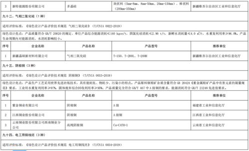 工业和信息化部办公厅关于公布第五批绿色制造名单的通知