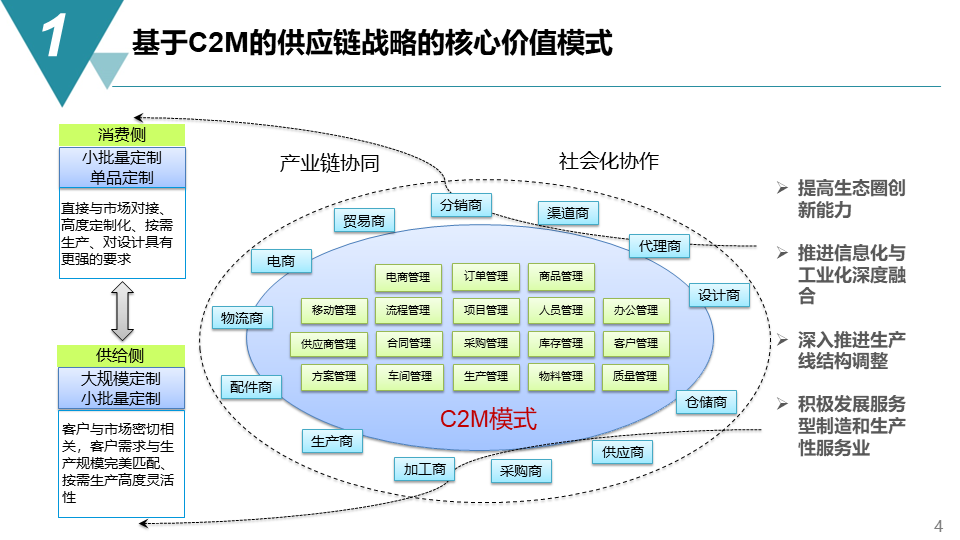 智能制造项目供应链管理战略方案-73页下载