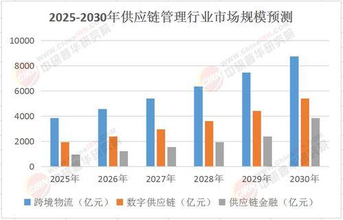 2025年中国 一带一路 供应链变局 数字丝路重构全球物流版图