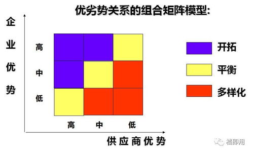 干货来了,教给您供应链管理的精髓