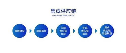集成供应链管理咨询 企业做集成供应链的好处与优势