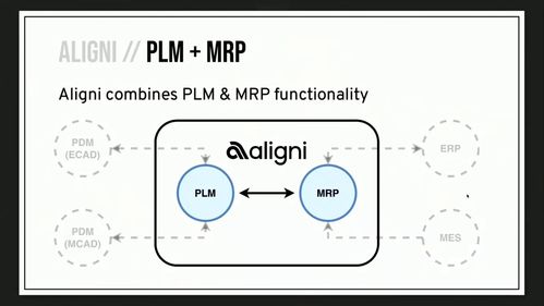 kicad 与 plm 产品生命周期管理 初学者入门指南