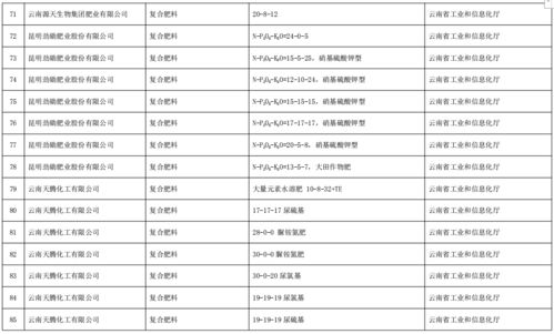 工业和信息化部办公厅关于公布第五批绿色制造名单的通知
