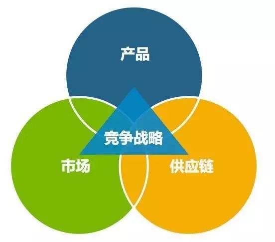 人社部供应链管理师等级考试 报考条件分别是什么