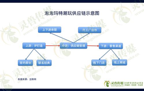 盲盒 熄火 ,最终结局只能卖咸鱼