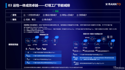 制造供应链敏捷变革下的绿色物流创新