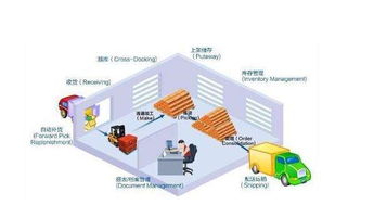 5个顶级案例教你实现最牛供应链管理