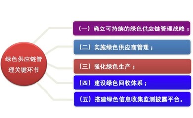 绿色工厂评价服务