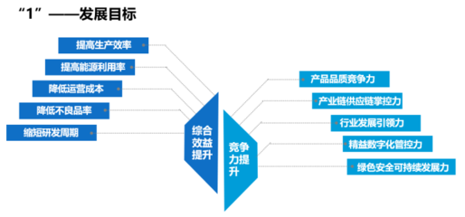 “未来工厂”到底什么样?今起有了建设导则