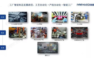 中小企业怎么吃“智能制造”的蛋糕?