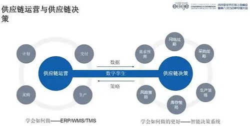 全球供应链上合峰会苏兆河演讲 供应链管理专业实践课程体系建设