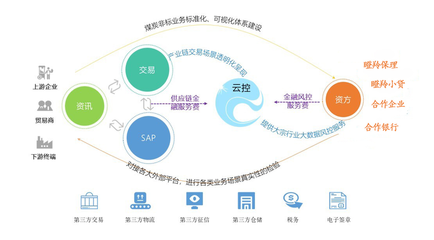 安徽瞪羚供应链管理