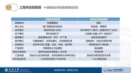 天津大学管理与经济学部 这份直播实录为你揭秘:工程与供应链相遇,会碰出怎样的火花?