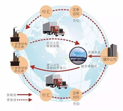 特卖网站的供应链管理优化解读_《供应链管理》(2025年02月精选)