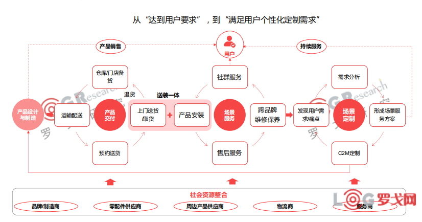 云南"建行裕农通 海尔日日顺乐农"共建乡村普惠金融服务平台启动会在