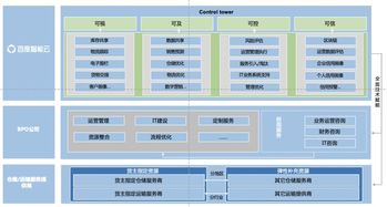 智能云供应链控制塔解决方案为物流企业智能化转型全面赋能