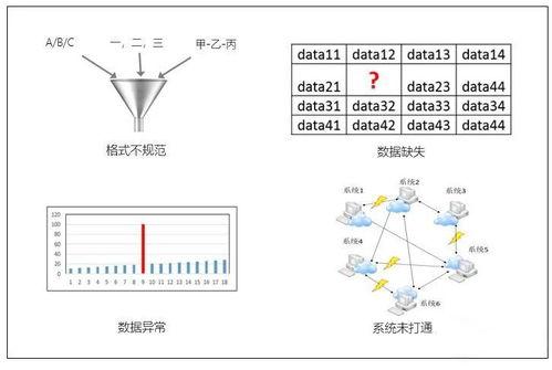 数据治理行业资讯 亿信睿治一站式数据治理管理平台