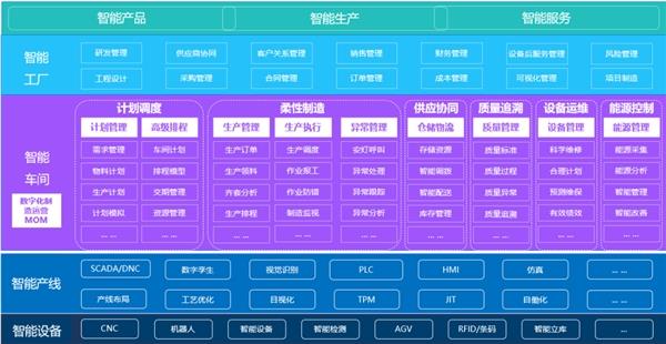 如何构建装备制造行业的数治能力