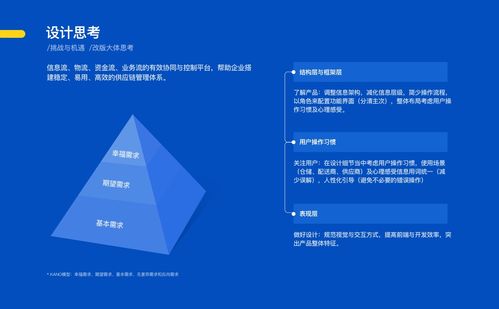 生鲜供应链后台管理系统设计