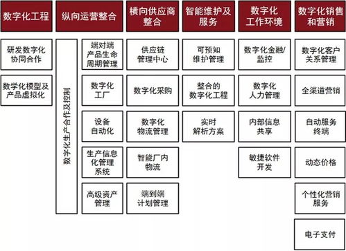 向数字化工厂转型的四大挑战