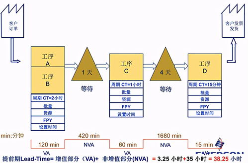 供应链管理的理论和方法大揭秘