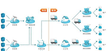 新全球化治理下的供应链管理创新