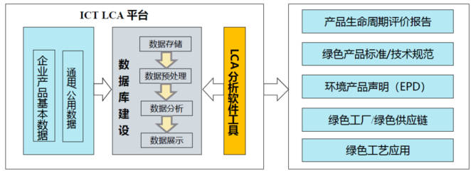 "双碳"之下,供应链创新如何把握绿色新方向?