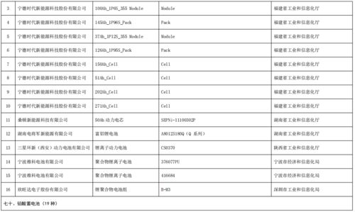工业和信息化部办公厅关于公布第五批绿色制造名单的通知