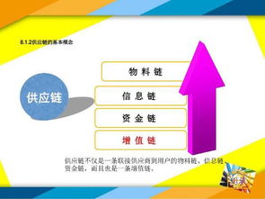 30页ppt读懂供应链管理