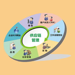 供应链管理