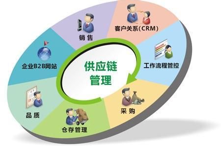 杭州万鸿供应链公司 实现利益的最大化,做到真正的共赢