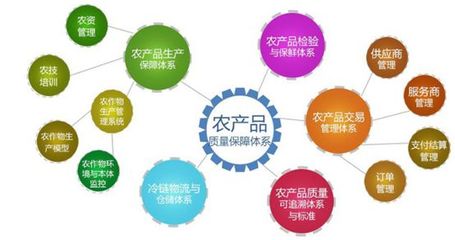 国内农产品溯源方案商盘点