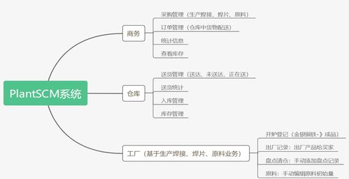敏捷项目管理学习