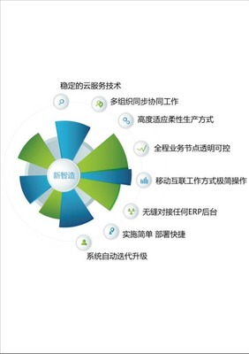 推荐服饰企业转型动力何在?新零售和新智造成就新引擎!