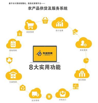 生鲜B2B模式的挑战与机遇,它你一定不能忽视!
